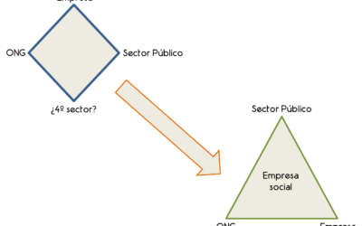 Emprender desde la innovación · Nuestro ejemplo en sostenibilidad
