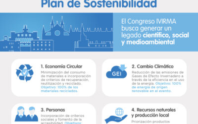 Mallorca acoge el 8th IVI Congress, primer congreso médico alineado con los ODS