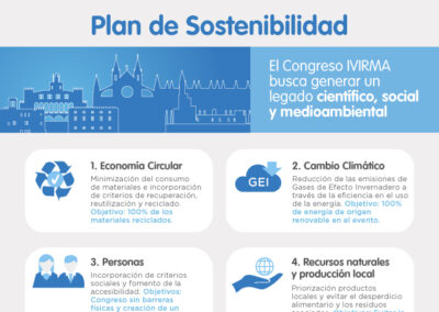 8th IVI Congress, primer congreso médico alineado con los ODS