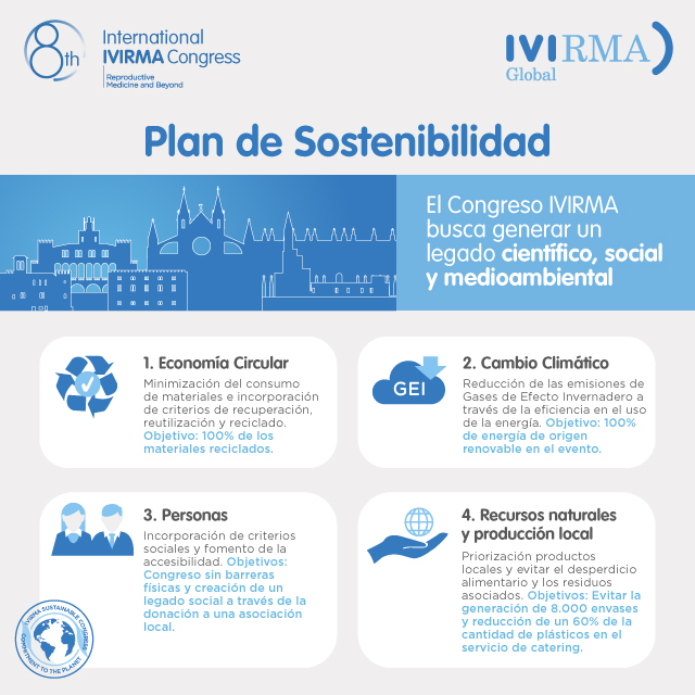 Evento Sostenible, Plan de Sostenibilidad, Sustainable Congress